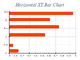 Free Chart 2d xy bar horizontal
